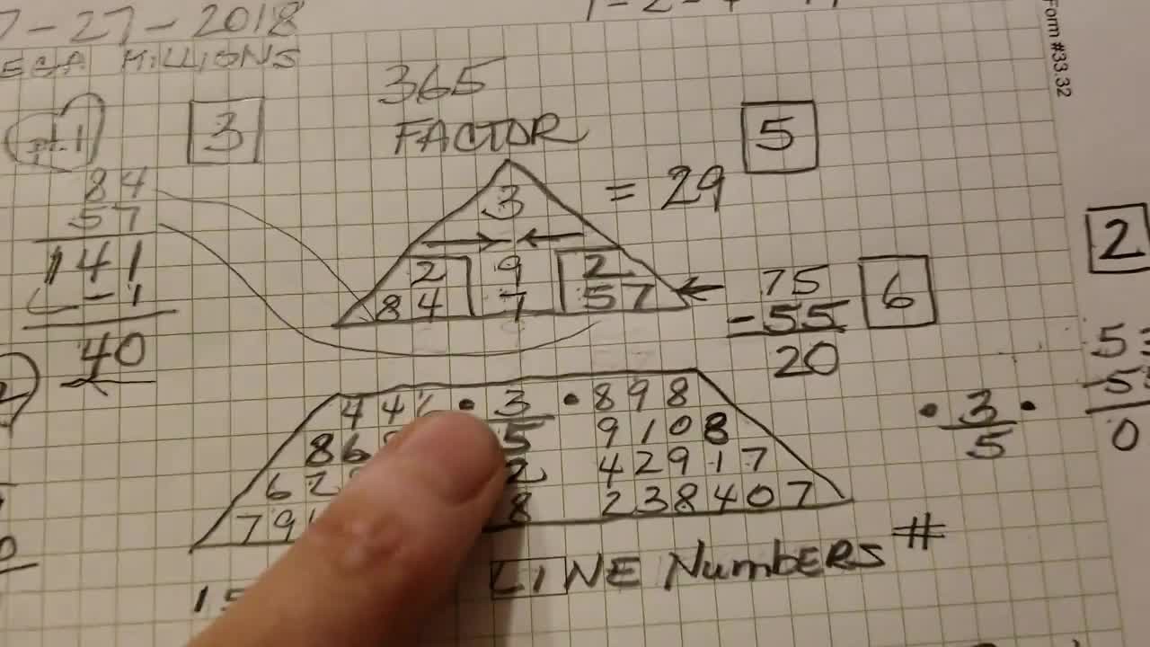 numerology 
  science
